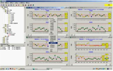 委托檢驗在自動化控制系統(tǒng)及系統(tǒng)集成研發(fā)中的關鍵用途