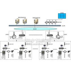 泵站自動化控制系統及其系統集成的研發
