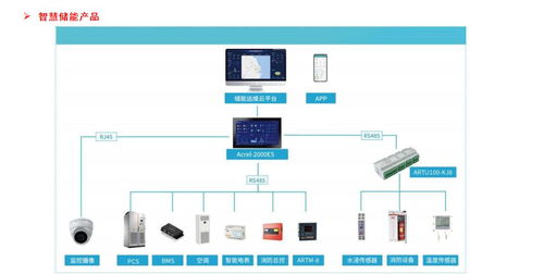 解讀江蘇零碳園區(qū)新政 自動化控制系統(tǒng)及系統(tǒng)集成的研發(fā)機(jī)遇