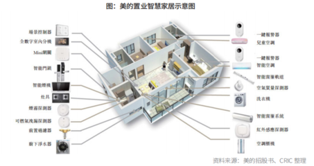 從“制造”到“智造” 中國房企產(chǎn)品智能化轉(zhuǎn)型中的自動化控制系統(tǒng)及系統(tǒng)集成研發(fā)深度解析